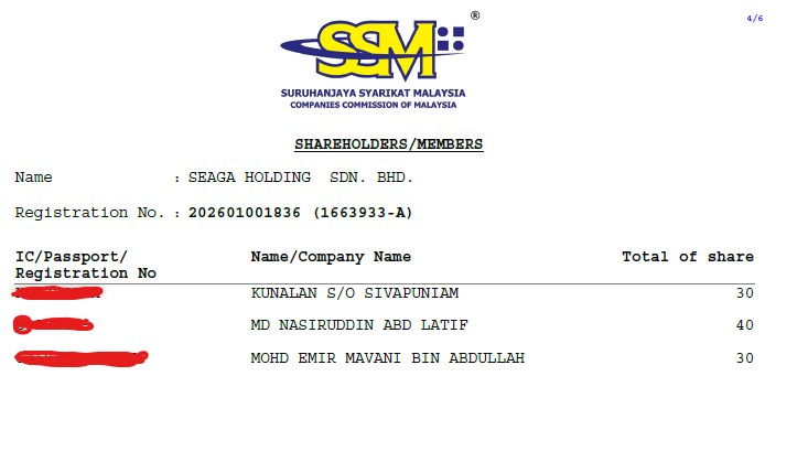 SSM CTC for Seaga Holding Sdn Bhd, page 4 — Shareholders